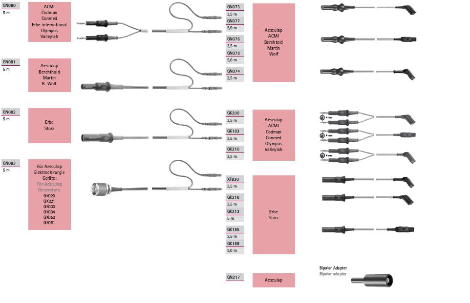 Kable do uchwytów elektrochirurgicznych B.Braun Kable do uchwytów- bipolarne