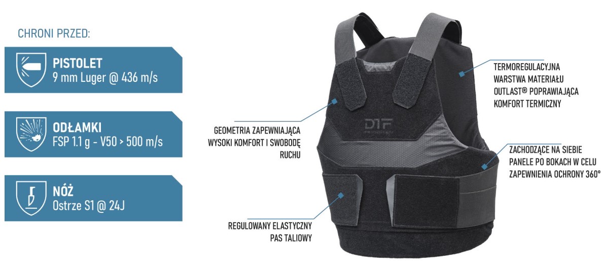 Kamizelki szpikulczo i nożoodporne (do ambulansów) DTF Protection IMPACT 2