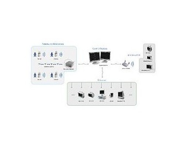 Kardiomonitory telemetryczne MINDRAY TMS-6016