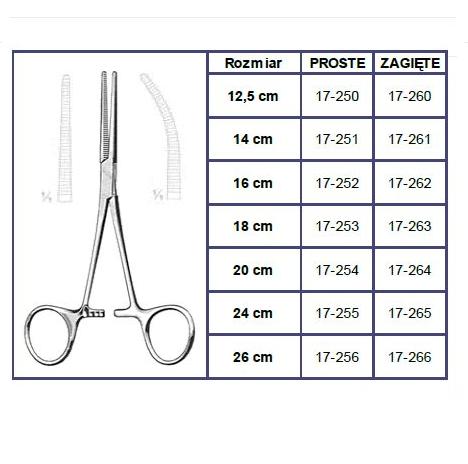 Kleszcze chirurgiczne i zabiegowe Sintraco Pean