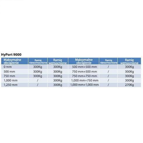 Kolumny anestezjologiczne MINDRAY HyPort 9000