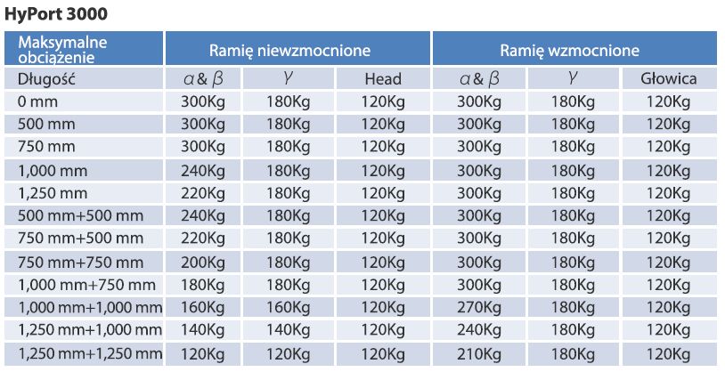 Kolumny chirurgiczne MINDRAY HyPort 3000
