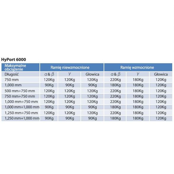 Kolumny chirurgiczne MINDRAY HyPort 6000