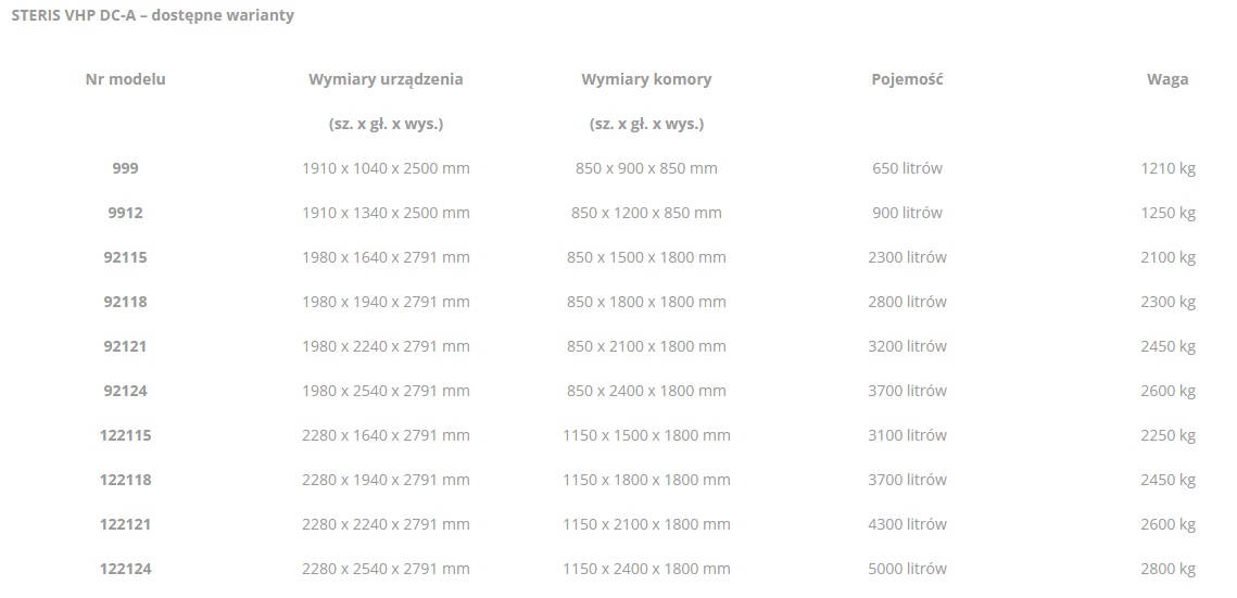 Komory do dekontaminacji materiałów i sprzętu medycznego STERIS VHP DC-A