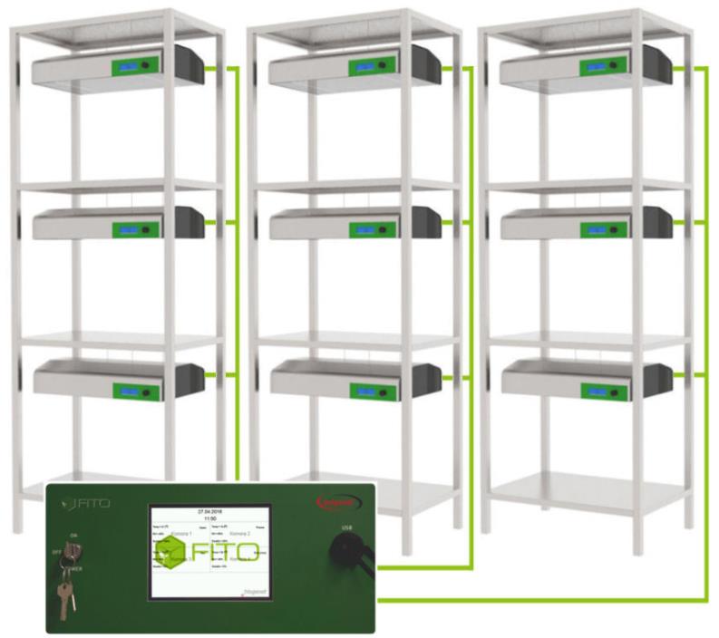 Komory fitotronowe BIOGENET FITO MULTI R