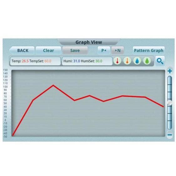 Komory fitotronowe DAIHAN Scientific GC