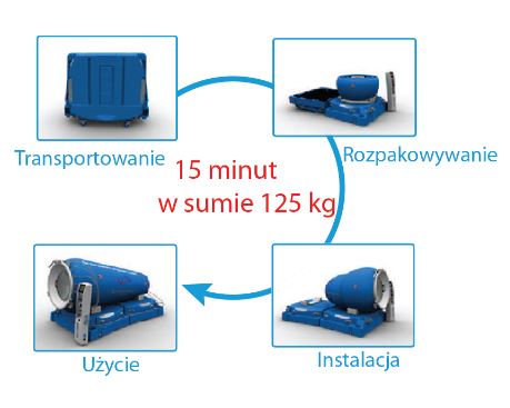 Komory hiperbaryczne Gaumond Medical HematoCare