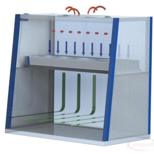 Komory laminarne DAIHAN Scientific MAXTREAM