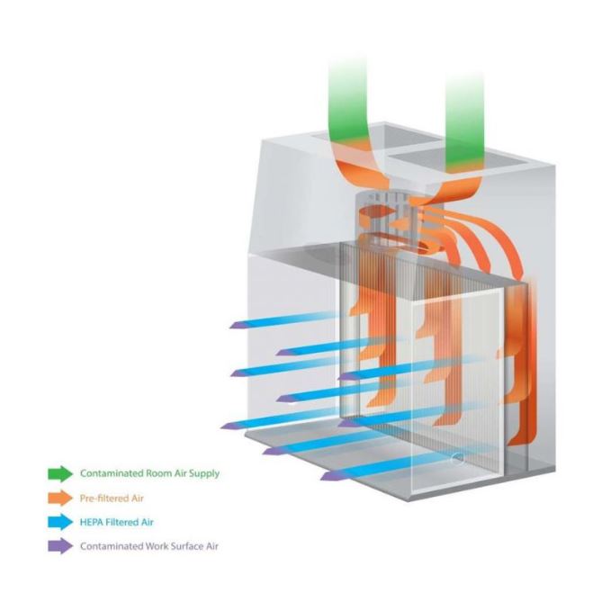 Komory laminarne NuAire Laboratory Equipment Supply NU-240