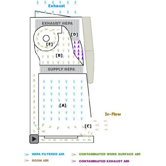 Komory laminarne NuAire Laboratory Equipment Supply NU-545