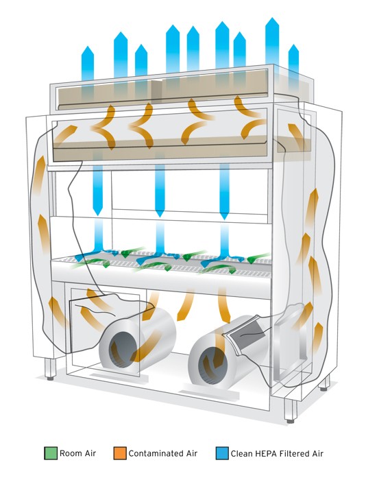 Komory laminarne NuAire Laboratory Equipment Supply NU-610-SPEC