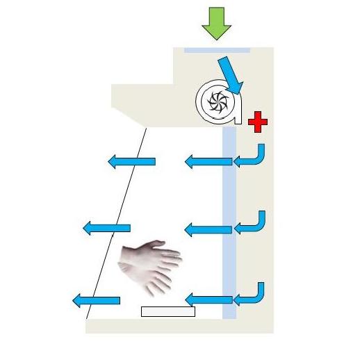 Komory laminarne THERMO SCIENTIFIC Heraguard ECO