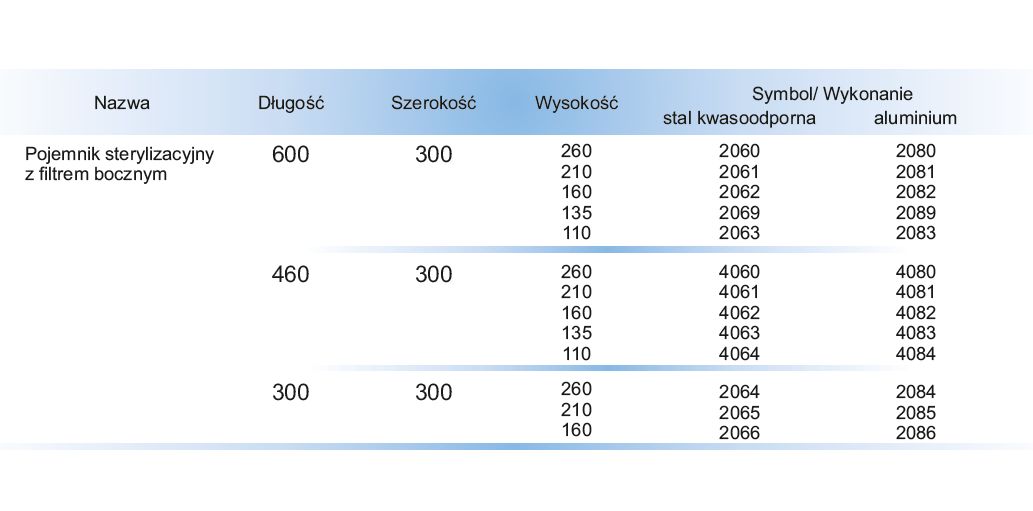 Kontenery do transportu i dezynfekcji instrumentów CBM Pojemniki sterylizacyjne z filtrem bocznym