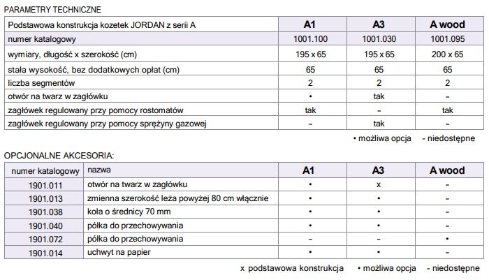 Kozetki medyczne RESI Jordan A1 / A3 / A wood