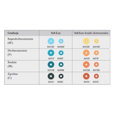 Krążki ścierne - stomatologiczne 3M ESPE Sof Lex