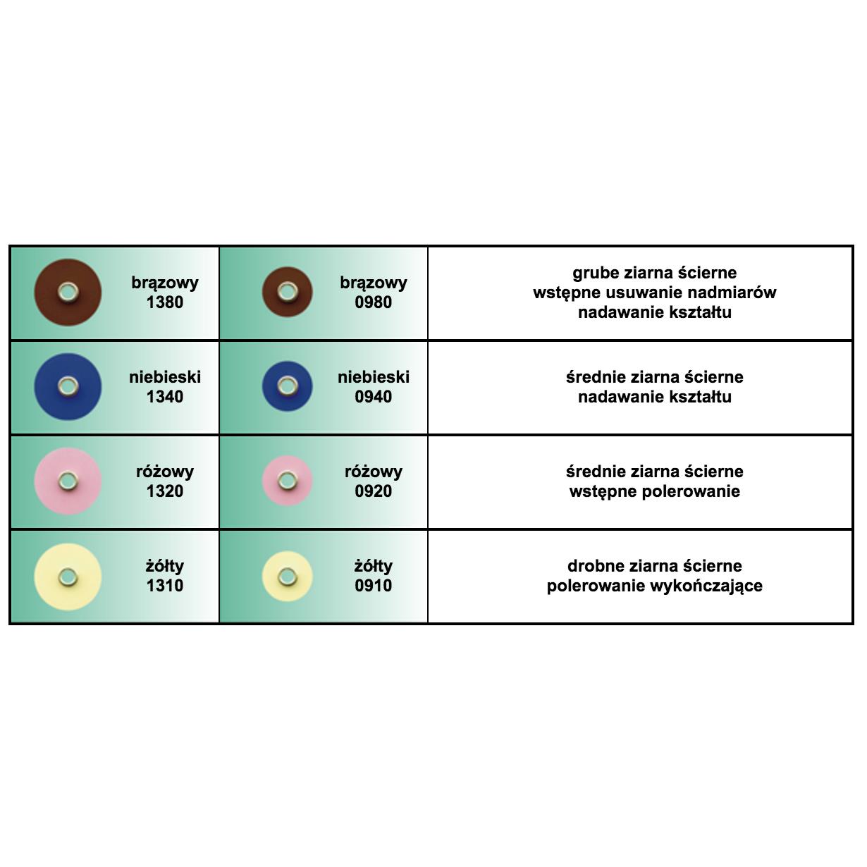 Krążki ścierne - stomatologiczne Konopka S-FLEX
