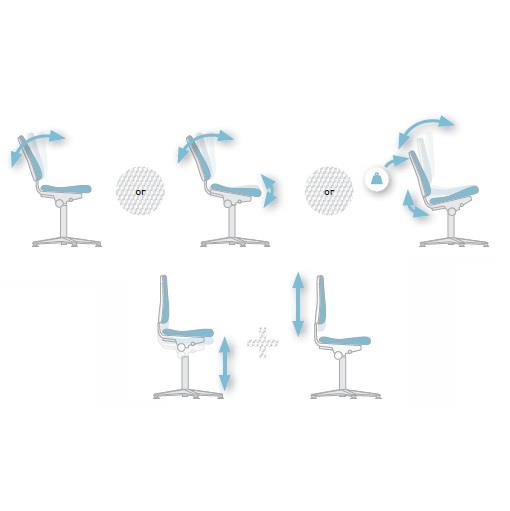 Krzesła medyczne i laboratoryjne Bimos Basic