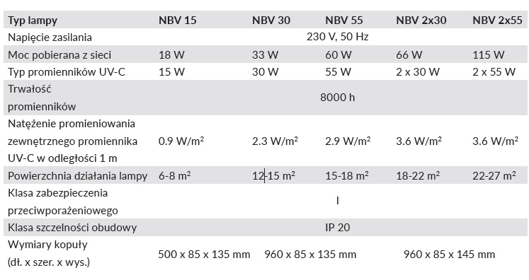 Lampy bakteriobójcze bezpośrednie ULTRAVIOL NBV