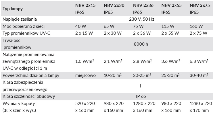 Lampy bakteriobójcze bezpośrednie ULTRAVIOL NBV IP65