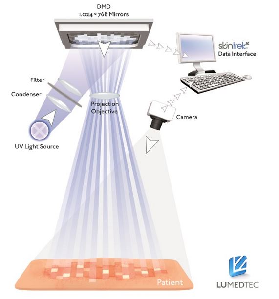 Lampy do fototerapii UV Lumedtec Skintrek PT3
