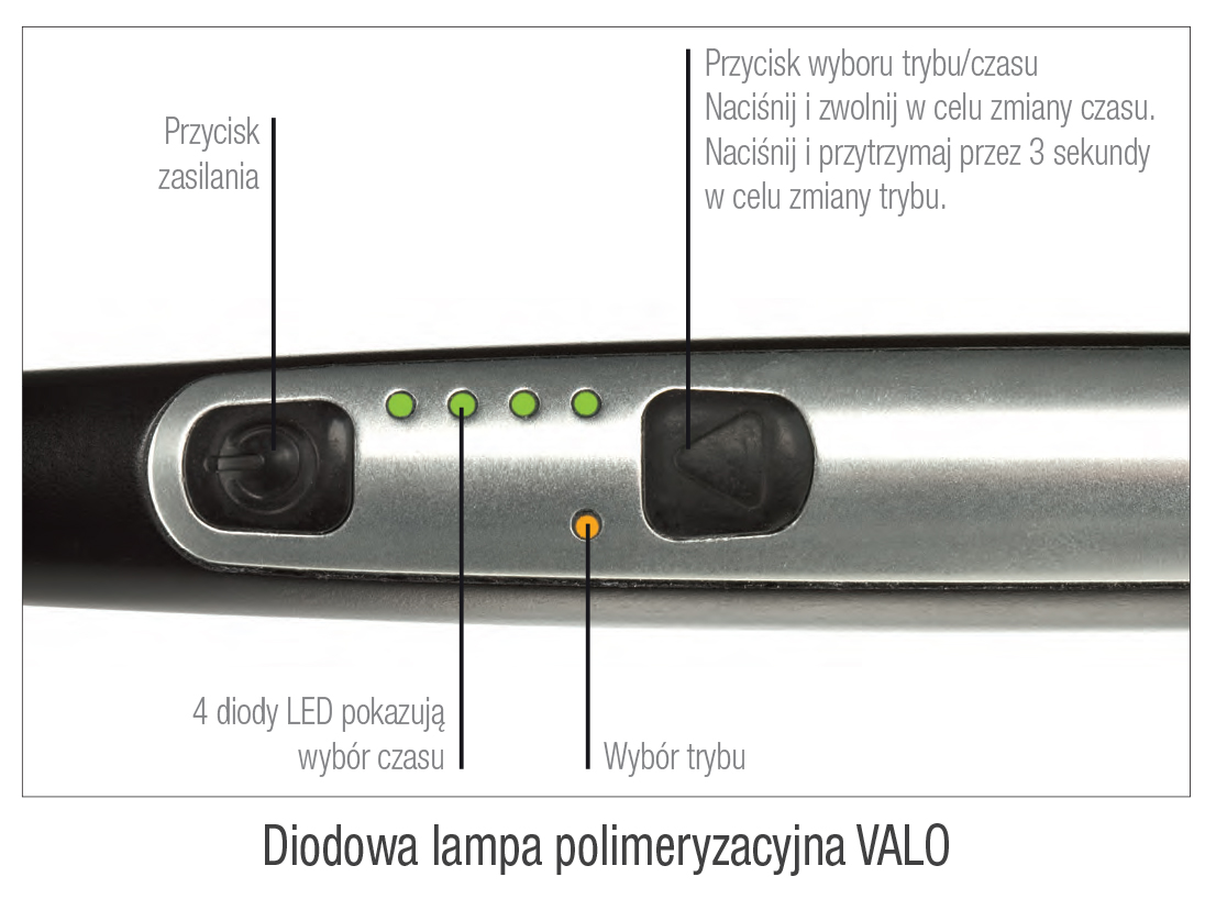 Lampy do polimeryzacji VALO Diodowa lampa polimeryzacyjna