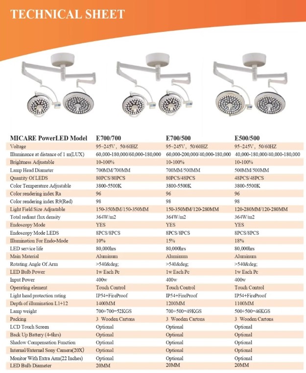 Lampy operacyjne podwójne MICARE E500/E700