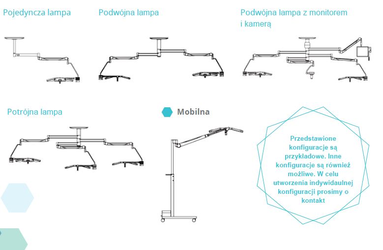 Lampy operacyjne podwójne Surgiris X2 X2