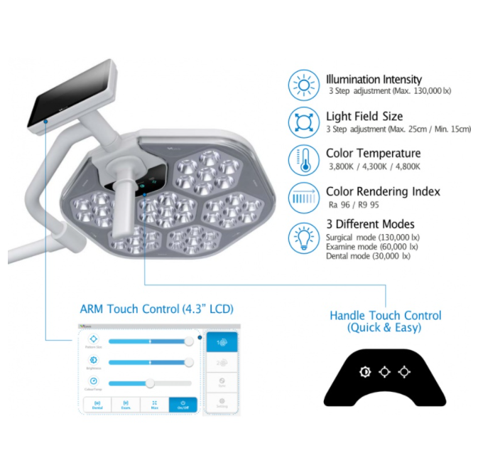 Lampy zabiegowe pojedyncze Luvis S300