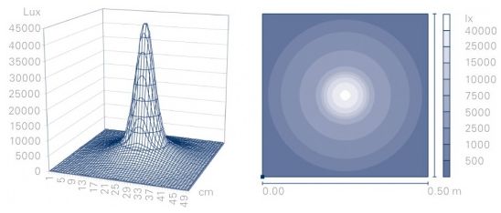 Lampy zabiegowe pojedyncze Provita LA-HAL-B-FLEX