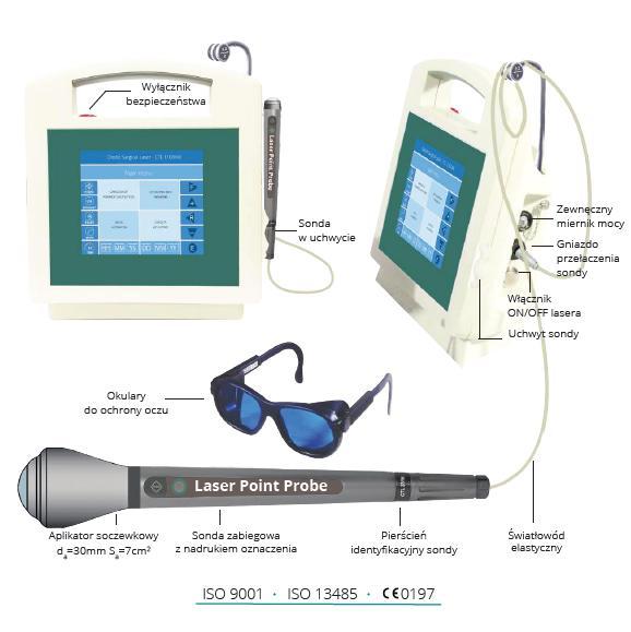 Lasery biostymulacyjne - terapeutyczne CTL 1105MX - Doris Pro Trio 810 nm/780 nm/635 nm