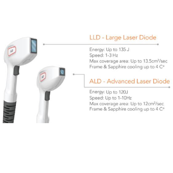 Lasery dermatologiczne FormaTK MAGMA Spark