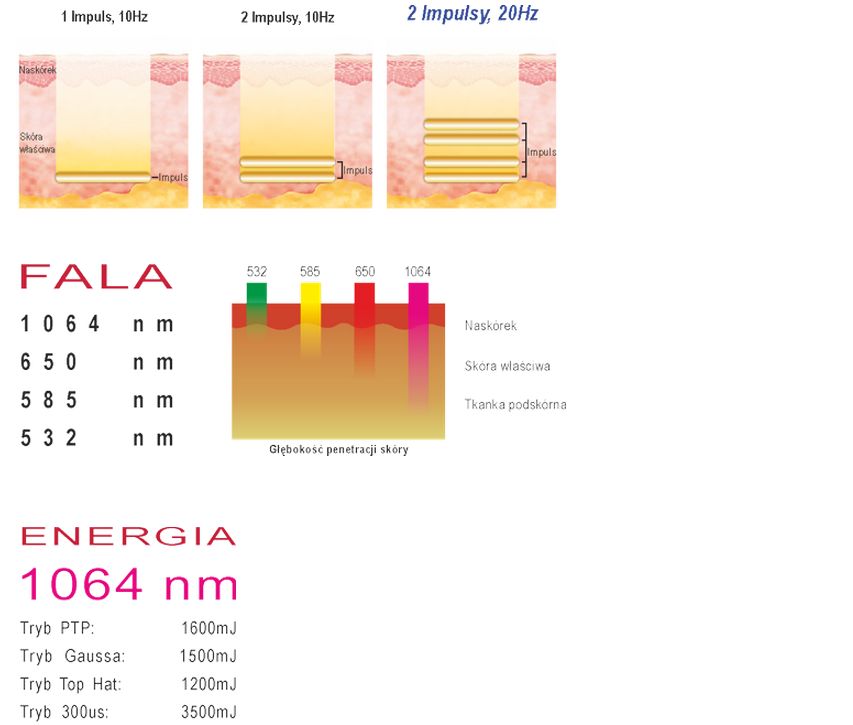 Lasery dermatologiczne Jeisys TRI-BEAM