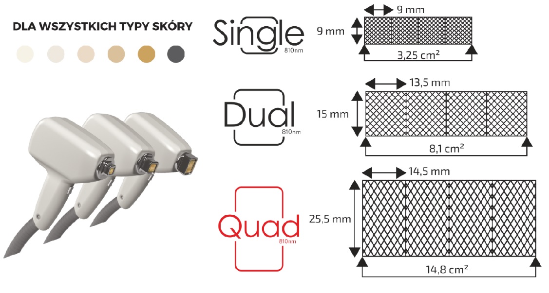 Lasery dermatologiczne Leaseir Leaseir MHR