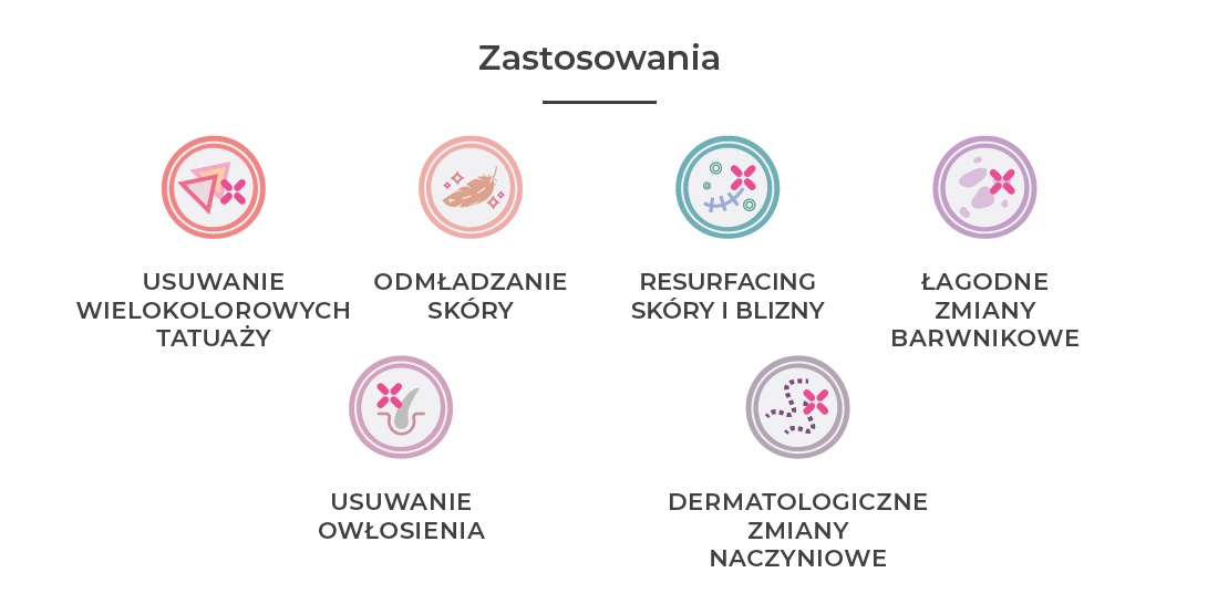 Lasery dermatologiczne Quanta System Q-Plus - EVO Series