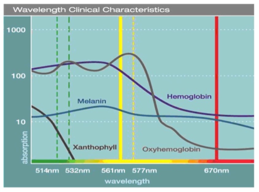 Lasery okulistyczne Lightmed Lightlas 577