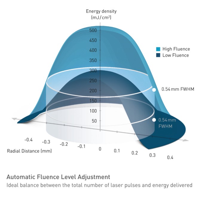 Lasery okulistyczne - Systemy SCHWIND AMARIS 1050RS