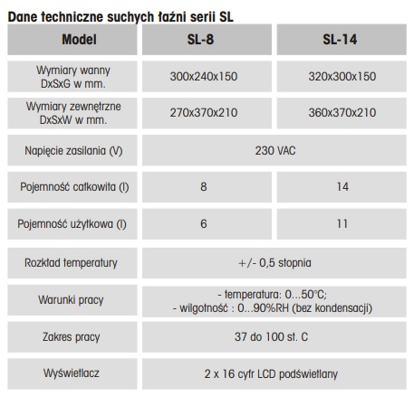 Łaźnie suche Laboplay SL