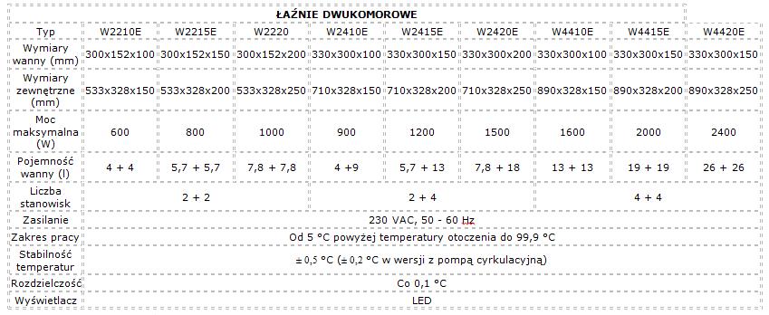 Łaźnie wodne Laboplay WE