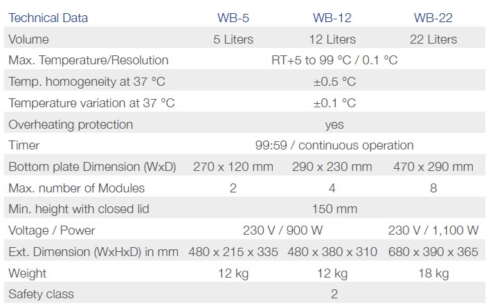 Łaźnie wodne Phoenix Instrument WB-5 / WB-12 / WB-22
