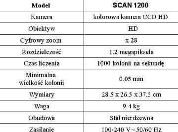 Liczniki kolonii bakterii automatyczne Interscience SCAN 1200