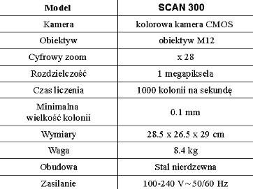 Liczniki kolonii bakterii automatyczne Interscience SCAN 300