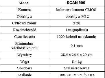 Liczniki kolonii bakterii automatyczne Interscience SCAN 500