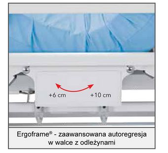 Łóżka do intensywnej terapii - Łóżka na OIT (OIOM) LINET ELEGANZA 1