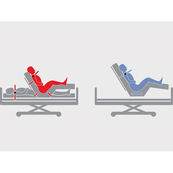 Łóżka rehabilitacyjne ortopedyczne (szpitalne) LINET PRAKTIKA 2