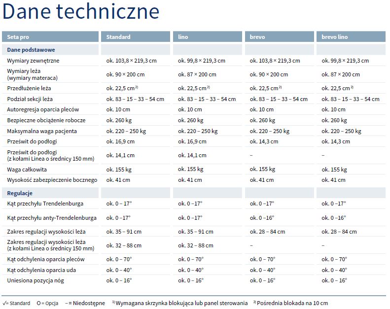 Łóżka rehabilitacyjne ortopedyczne (szpitalne) Stiegelmeyer Seta pro