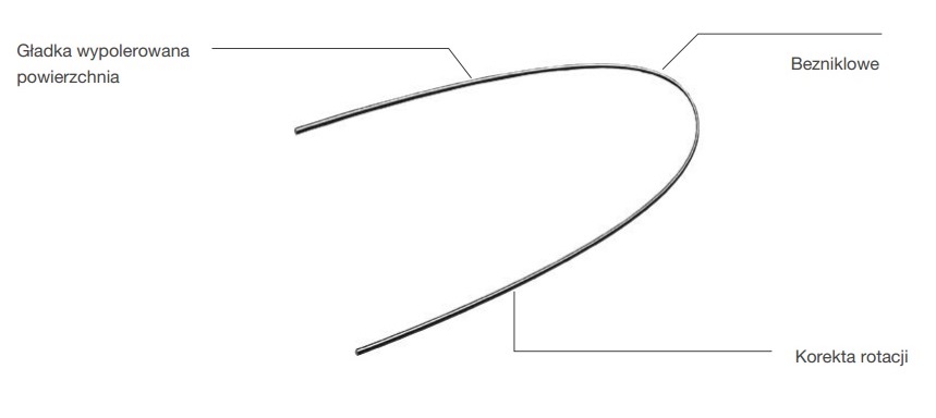 Łuki ortodontyczne Trachem Łuki beta-tytanowe
