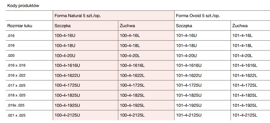 Łuki ortodontyczne Trachem Łuki beta-tytanowe