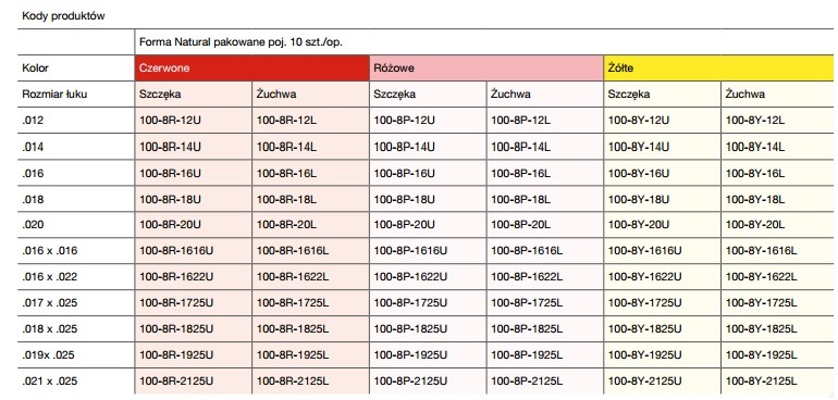 Łuki ortodontyczne Trachem Łuki niklowo-tytanowe powlekane