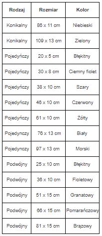 Mankiety do opasek zaciskowych do zabiegów chirurgicznych GOOD MEDICA Mankiety