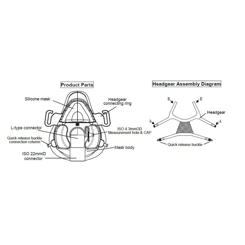 Maski do aparatów do bezdechu sennego i nieinwazyjnej wentylacji Da Chung Medical CO., LTD. 1701 / 1702 / 1703